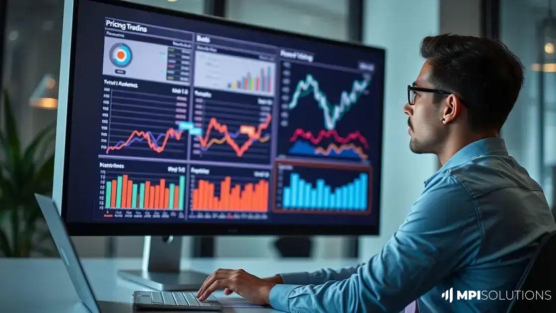 Tendências de preços de marketing digital para 2023